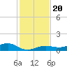 Bogie Channel tide chart for Friday, December 20, 2024