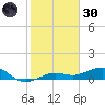 Bogie Channel tide chart for Monday, December 30, 2024