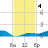 Bogie Channel tide chart for Wednesday, December 4, 2024