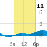 Bogie Channel tide chart for Saturday, January 11, 2025
