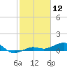 Bogie Channel tide chart for Sunday, January 12, 2025