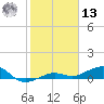 Bogie Channel tide chart for Monday, January 13, 2025