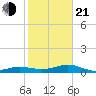 Bogie Channel tide chart for Tuesday, January 21, 2025