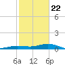 Bogie Channel tide chart for Wednesday, January 22, 2025