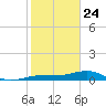 Bogie Channel tide chart for Friday, January 24, 2025