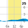 Bogie Channel tide chart for Saturday, January 25, 2025