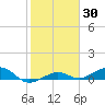 Bogie Channel tide chart for Thursday, January 30, 2025