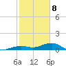 Bogie Channel tide chart for Wednesday, January 8, 2025