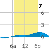 Bogie Channel tide chart for Friday, February 7, 2025