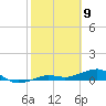 Bogie Channel tide chart for Sunday, February 9, 2025