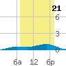 Bogie Channel tide chart for Friday, March 21, 2025