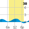 Bogie Channel tide chart for Sunday, March 30, 2025