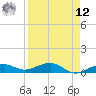 Bogie Channel tide chart for Saturday, April 12, 2025