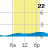 Bogie Channel tide chart for Tuesday, April 22, 2025