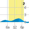 Bogie Channel tide chart for Wednesday, April 2, 2025