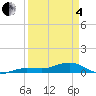 Bogie Channel tide chart for Friday, April 4, 2025