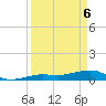 Bogie Channel tide chart for Sunday, April 6, 2025