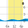 Bogie Channel tide chart for Tuesday, April 8, 2025