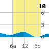 Bogie Channel tide chart for Saturday, May 10, 2025