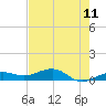 Bogie Channel tide chart for Sunday, May 11, 2025
