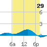 Bogie Channel tide chart for Thursday, May 29, 2025