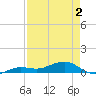 Bogie Channel tide chart for Friday, May 2, 2025