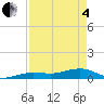 Bogie Channel tide chart for Sunday, May 4, 2025