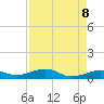 Bogie Channel tide chart for Thursday, May 8, 2025