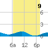 Bogie Channel tide chart for Friday, May 9, 2025