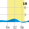 Bogie Channel tide chart for Tuesday, June 10, 2025
