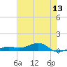 Bogie Channel tide chart for Friday, June 13, 2025