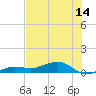 Bogie Channel tide chart for Saturday, June 14, 2025