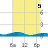 Bogie Channel tide chart for Thursday, June 5, 2025