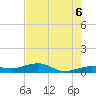 Bogie Channel tide chart for Friday, June 6, 2025