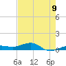 Bogie Channel tide chart for Monday, June 9, 2025