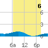 Bogie Channel tide chart for Sunday, July 6, 2025