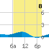 Bogie Channel tide chart for Tuesday, July 8, 2025