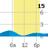 Bogie Channel tide chart for Friday, August 15, 2025