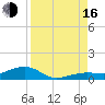 Bogie Channel tide chart for Saturday, August 16, 2025