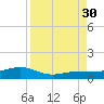 Bogie Channel tide chart for Saturday, August 30, 2025