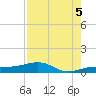 Bogie Channel tide chart for Tuesday, August 5, 2025