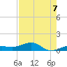 Bogie Channel tide chart for Thursday, August 7, 2025