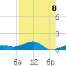 Bogie Channel tide chart for Friday, August 8, 2025