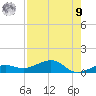 Bogie Channel tide chart for Saturday, August 9, 2025