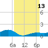 Bogie Channel tide chart for Saturday, September 13, 2025