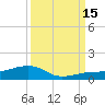 Bogie Channel tide chart for Monday, September 15, 2025