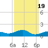 Bogie Channel tide chart for Friday, September 19, 2025