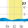 Bogie Channel tide chart for Saturday, September 27, 2025