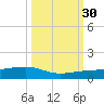 Bogie Channel tide chart for Tuesday, September 30, 2025