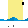 Bogie Channel tide chart for Saturday, September 6, 2025